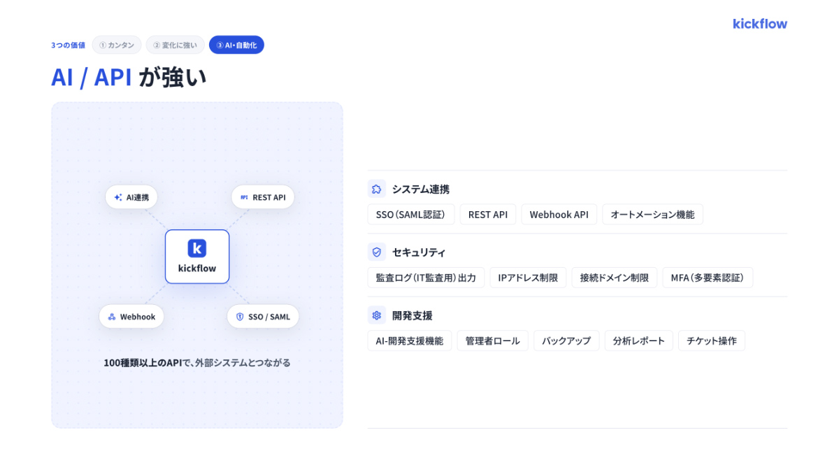 【AI・API】高度なAIと豊富なAPI連携で業務を自動化