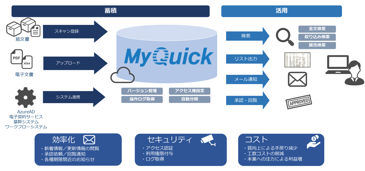 MyQuickのメリット