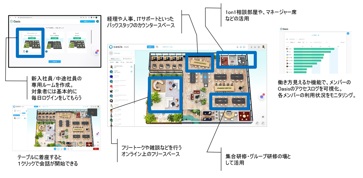 Oasisがオンボーディングの課題解決を支援