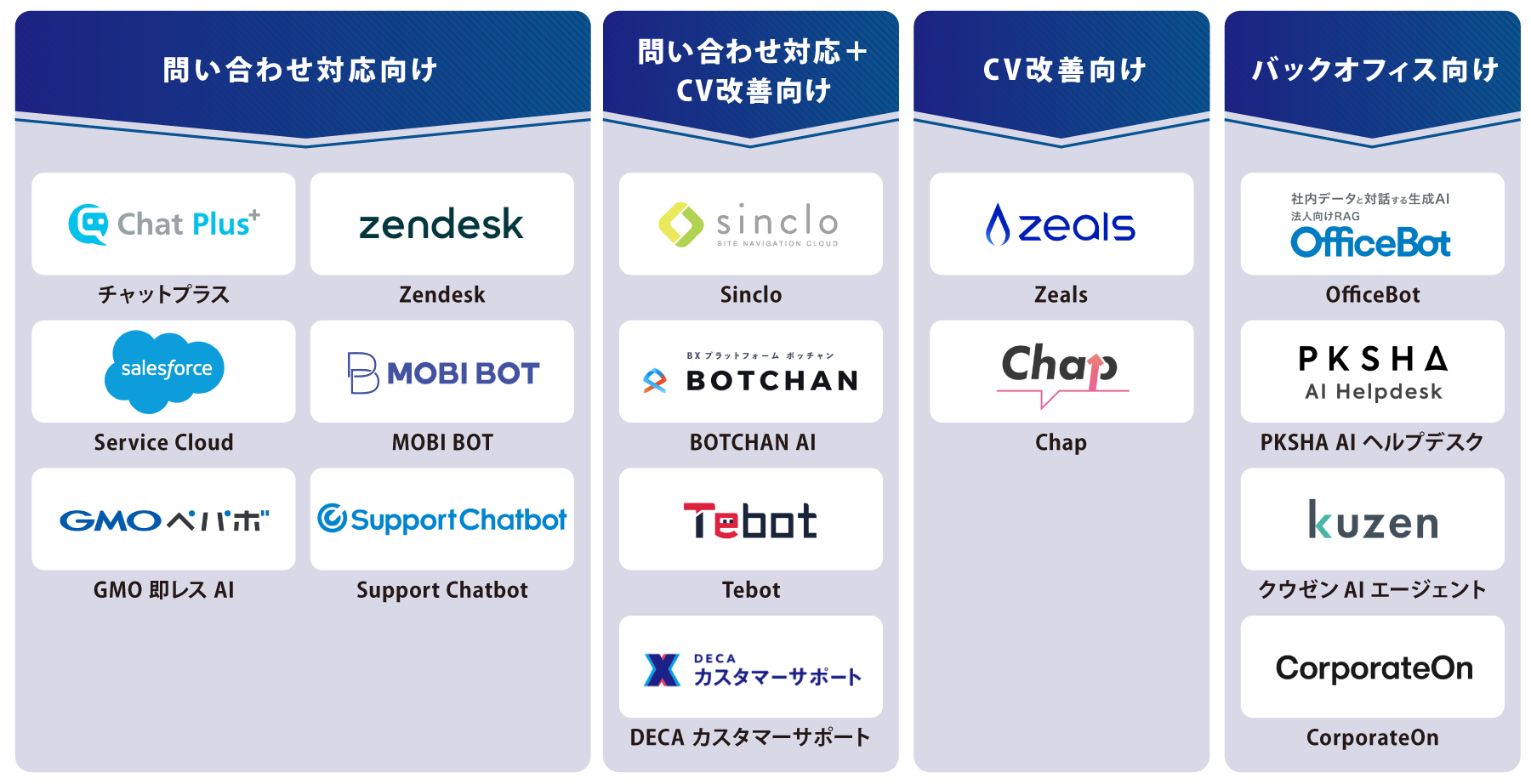 タイプ別 AIチャットボット 図解