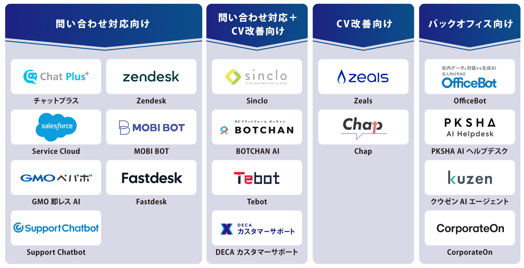タイプ別 AIチャットボット 図解