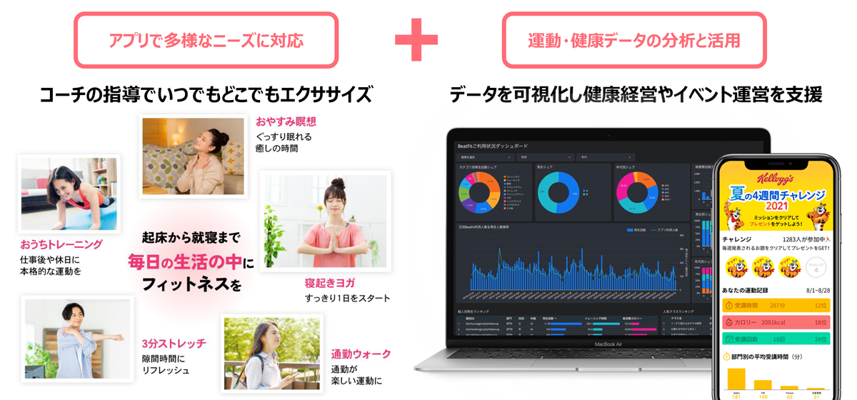 BeatFit for Businessのサービス概要