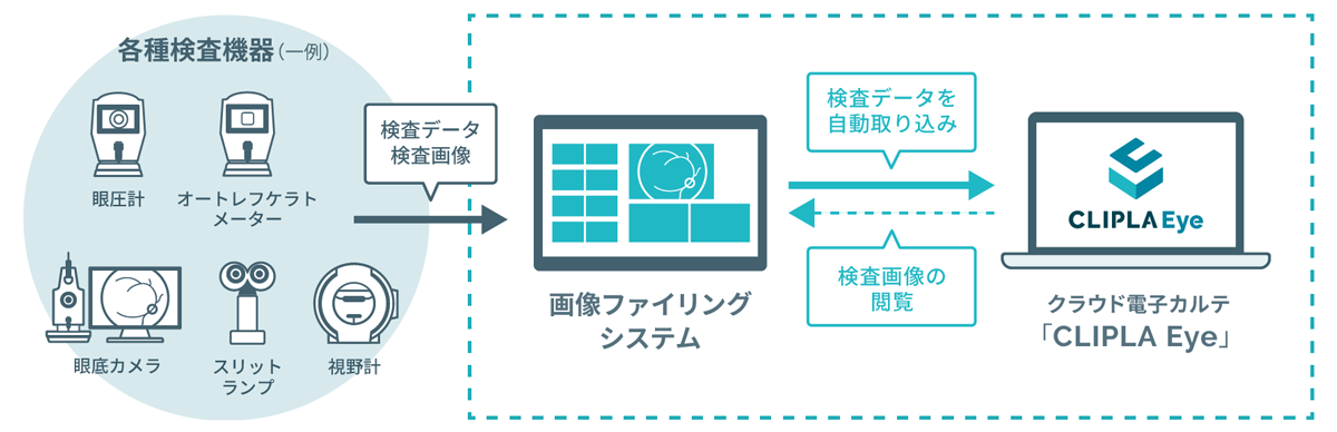 【検査】検査データを直接取り込み可能