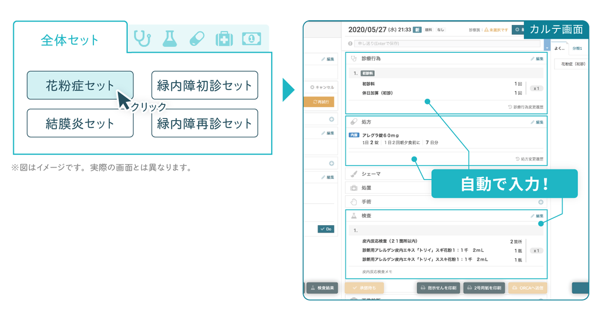 【診察】数クリックで検査も薬剤も一気に入力可能