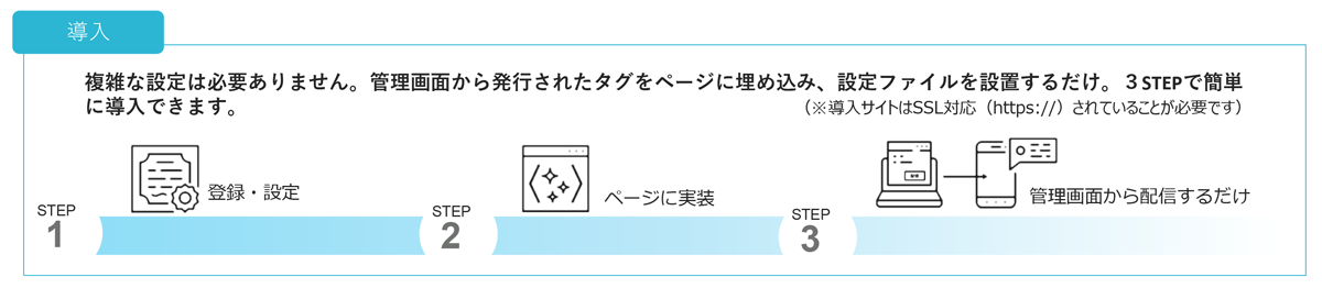 約5分で手軽に導入可能。配信も簡単