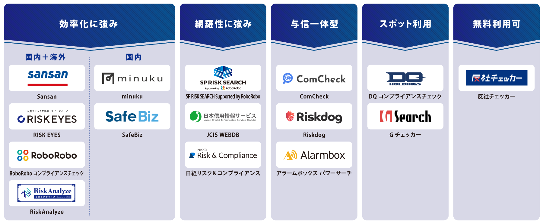 タイプ別 反社チェックツール 図解