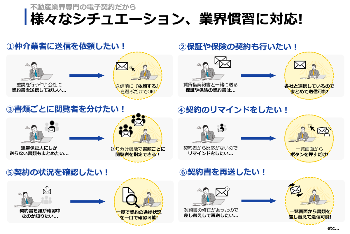 様々なシチュエーション、業界習慣に対応