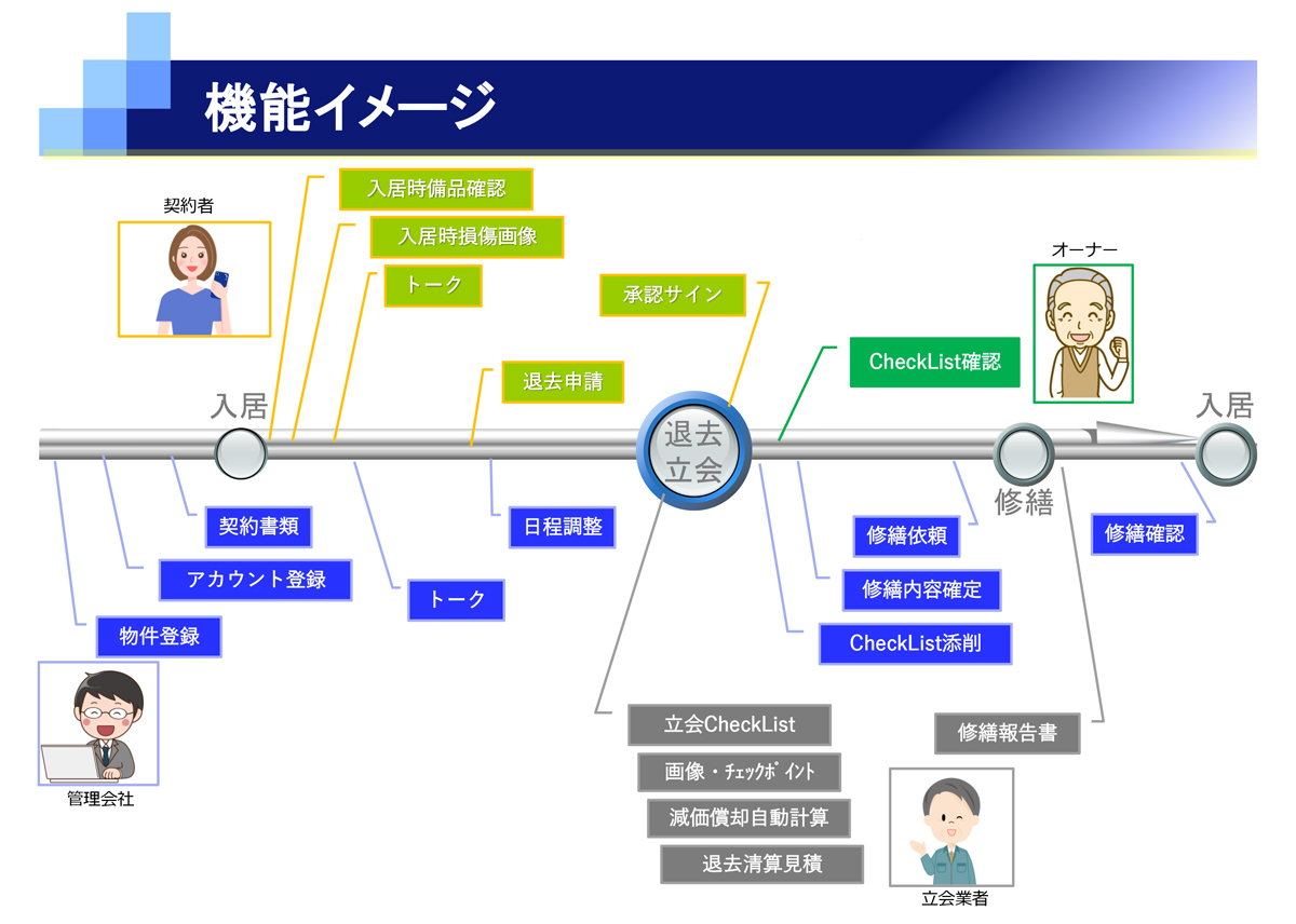 J-SYSTEM_機能イメージ