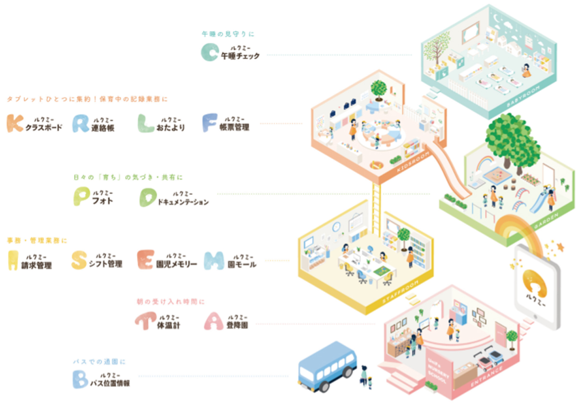 保育のさまざまな場面に寄り添う ルクミーシリーズ。