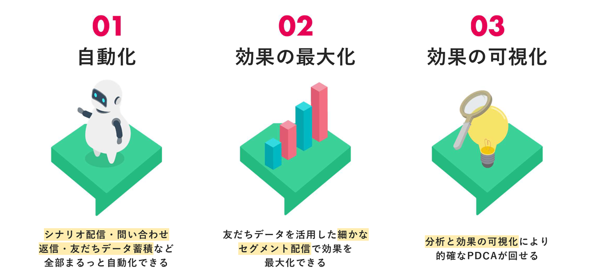 LOYCUSの3つの特徴