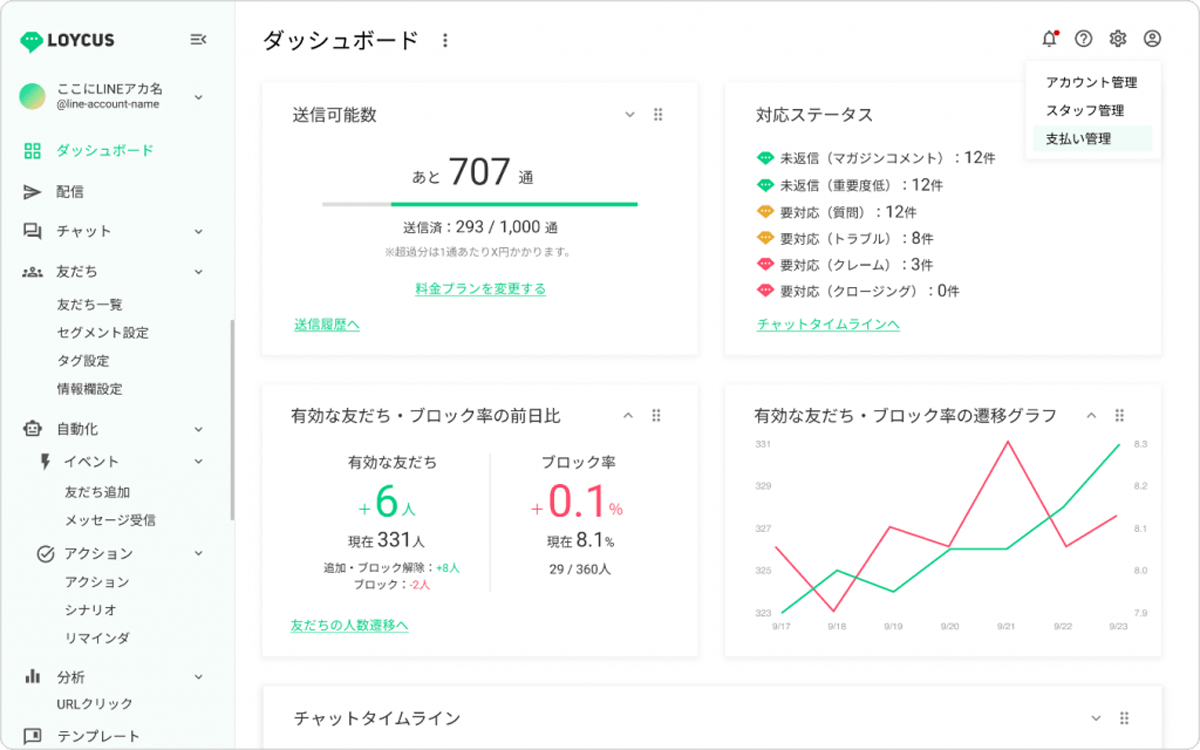 ダッシュボードを見れば、現在の状況がひと目でわかります