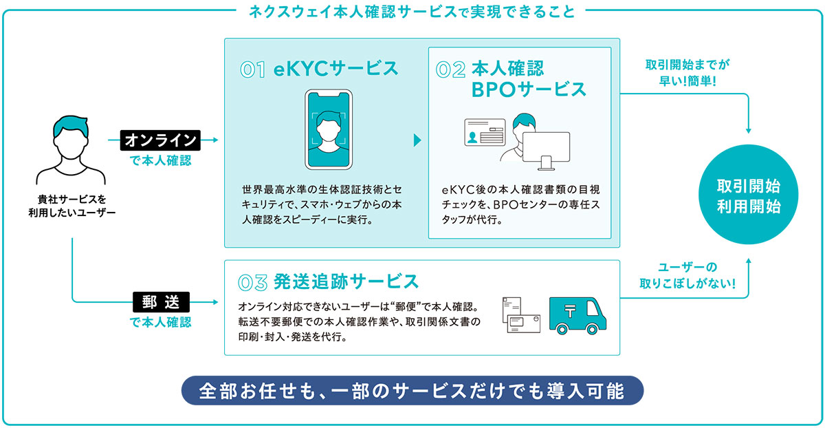 あなたがkyc不要カジノ すべき一番の理由