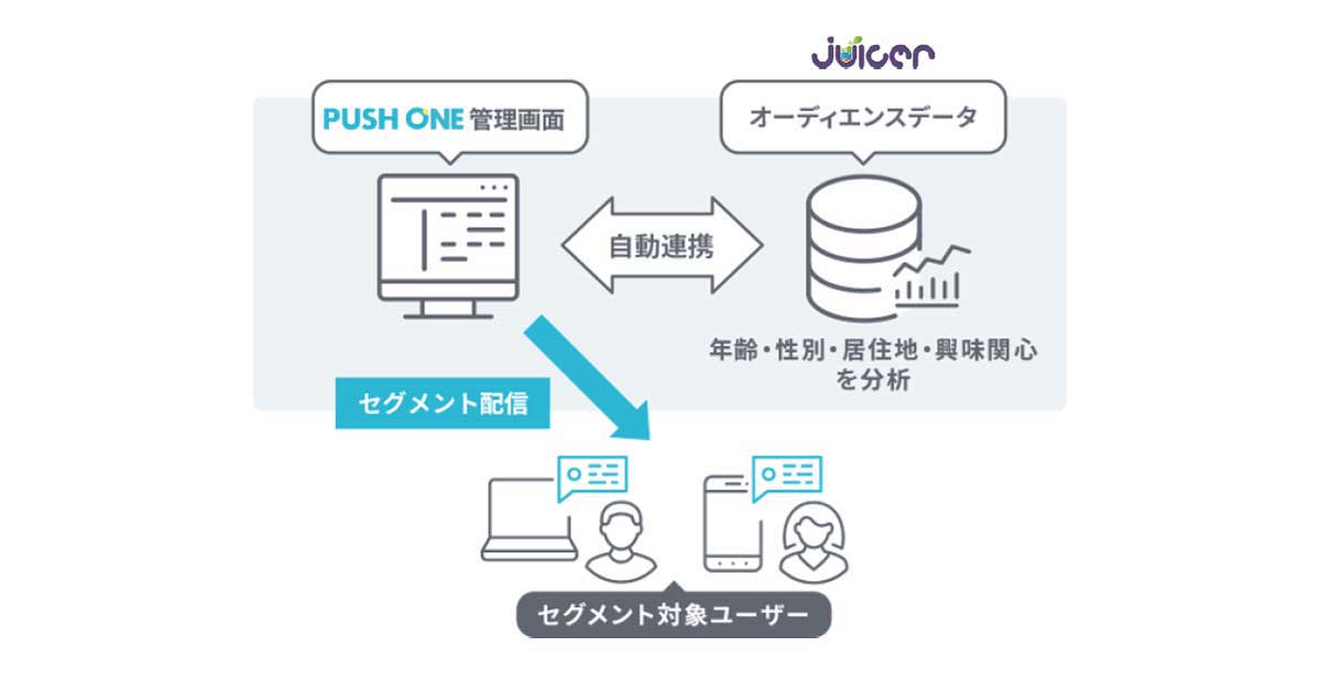 自動セグメント配信などの独自機能を搭載