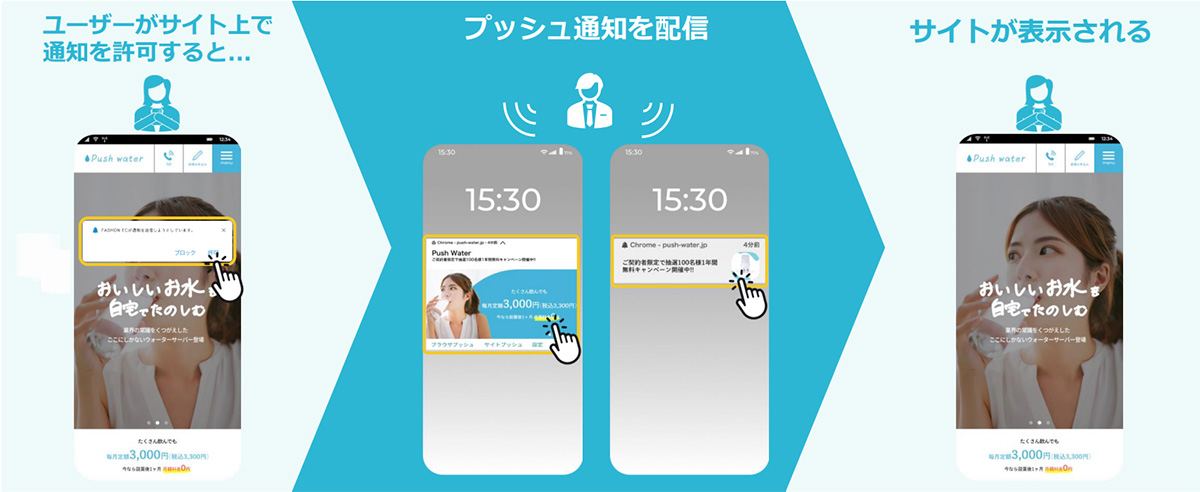 PUSH ONE_WEBプッシュ通知とは