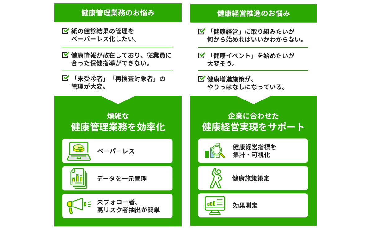 「健康管理の効率化と充実」、「健康経営の推進」の両面に特徴