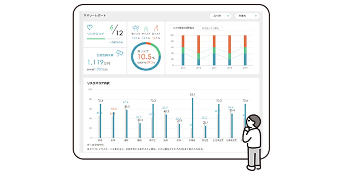 信頼性の高い健康リスク分析アルゴリズムの機能を搭載（Step2）