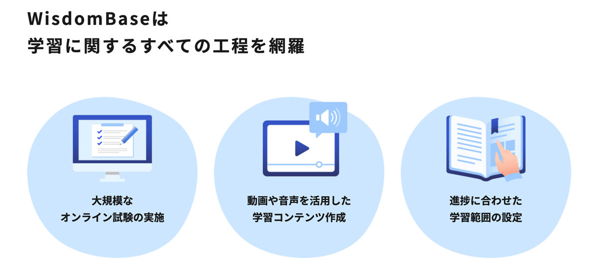 WisdomBaseは、学習に関するすべての工程を網羅