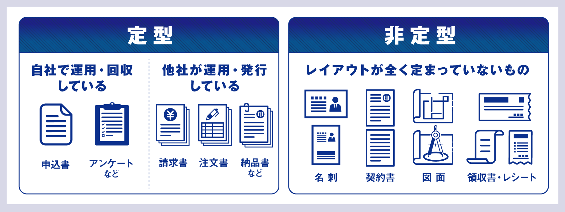 AI OCRを利用する際、向いてる場合・不向きな場合