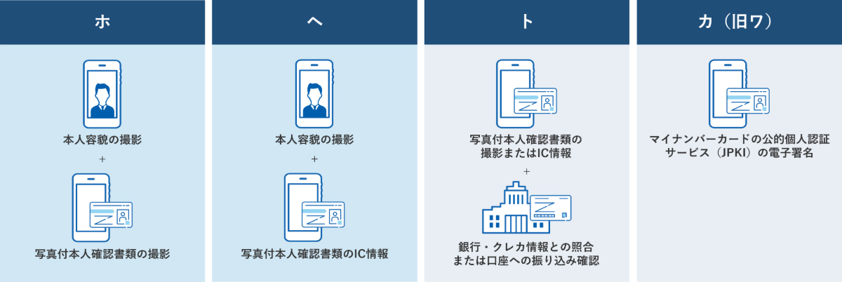 ICチップ読み取り（ヘ方式）と券面撮影（ホ方式）に対応