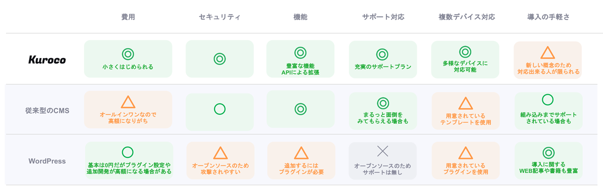 他社との比較