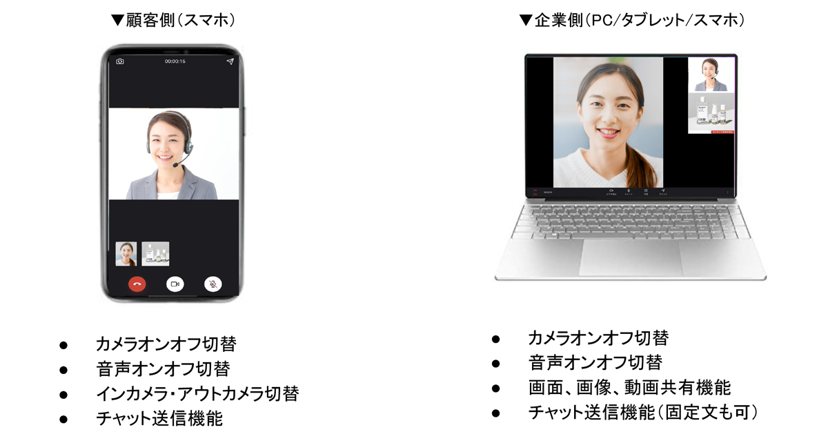 prrrr_主な機能特徴