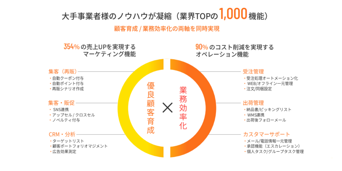 大手業者のノウハウが凝縮