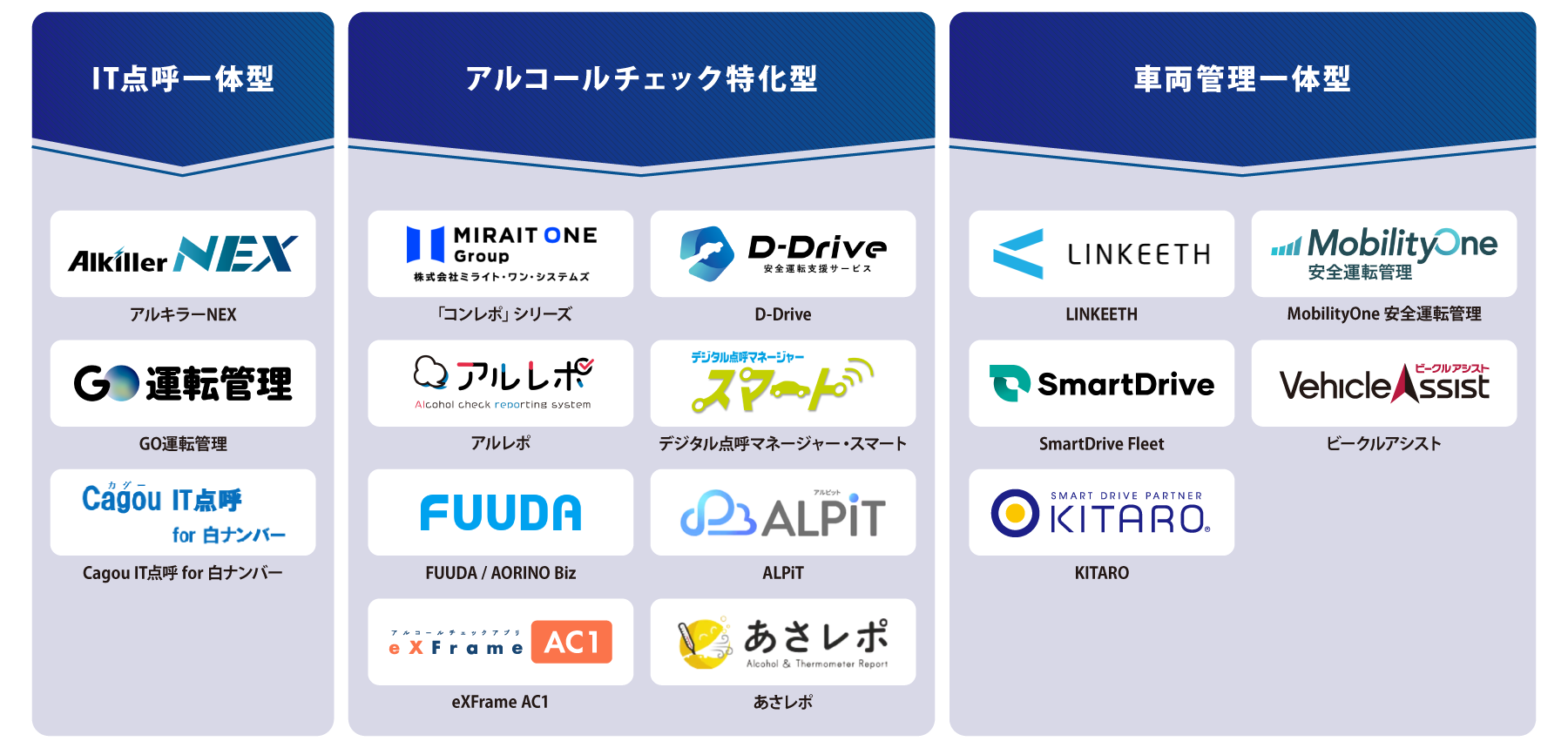 タイプ別+アルコールチェックアプリ+図解