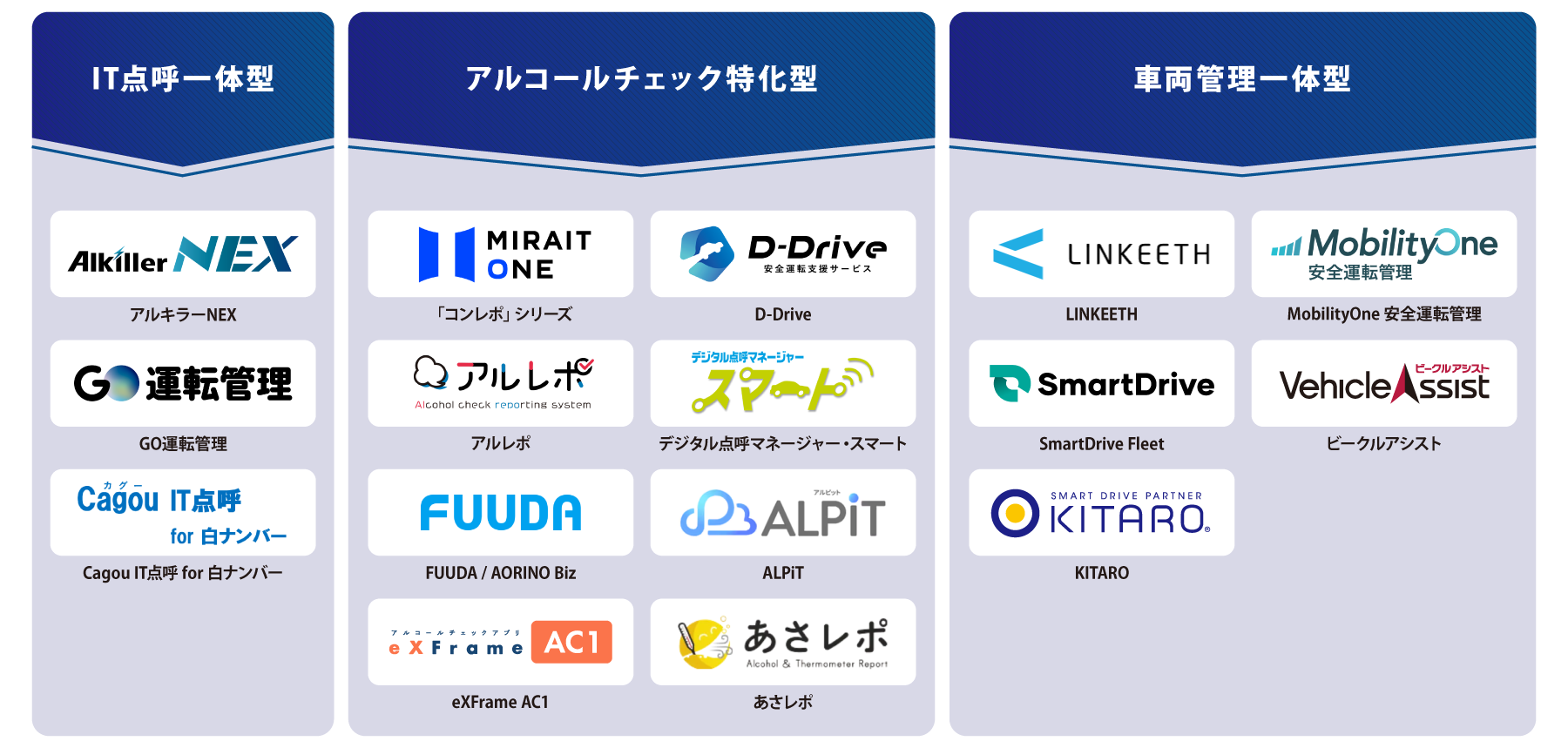 タイプ別 アルコールチェックアプリ 図解