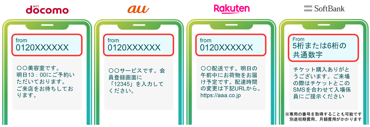 送信元表示に希望の英数字を設定可能（オプション）