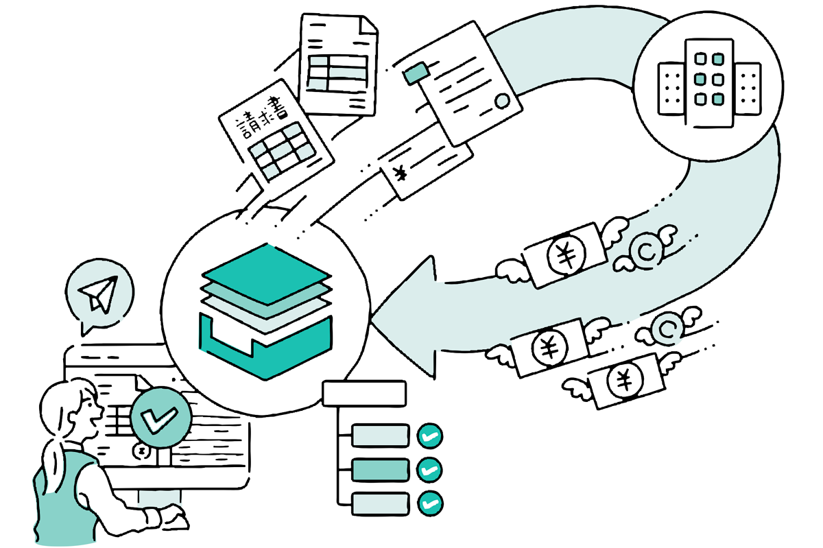 invox発行請求書は、請求書の発行から売上計上、入金消込・督促まで、すべて自動化できる請求書発行サービス