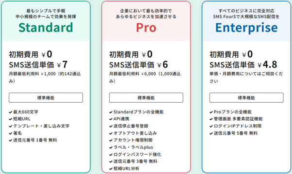 SMS FourS_料金