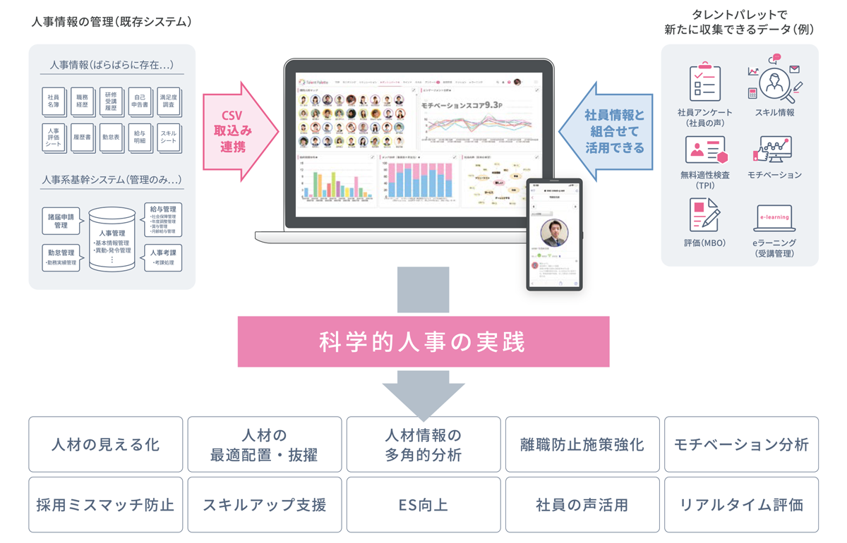 タレントパレットは「科学的人事」を実現して組織力を最大化させるタレントマネジメントシステムです