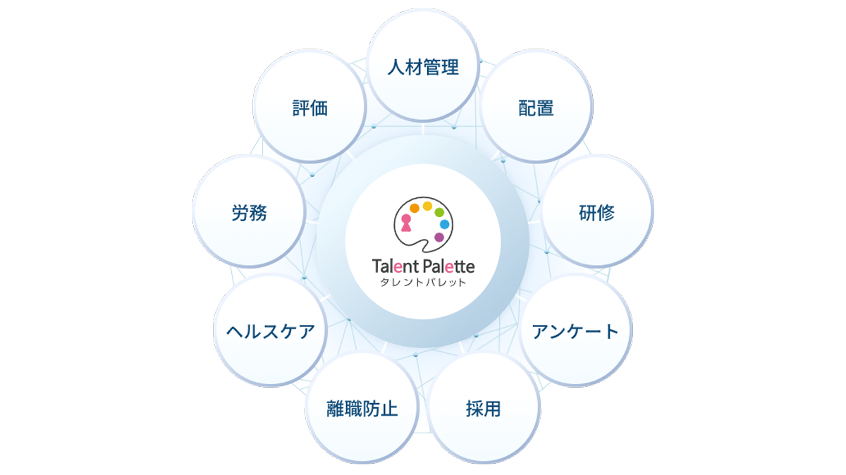 オールインワンの機能群で人事にまつわる様々な業務や人事戦略を支援