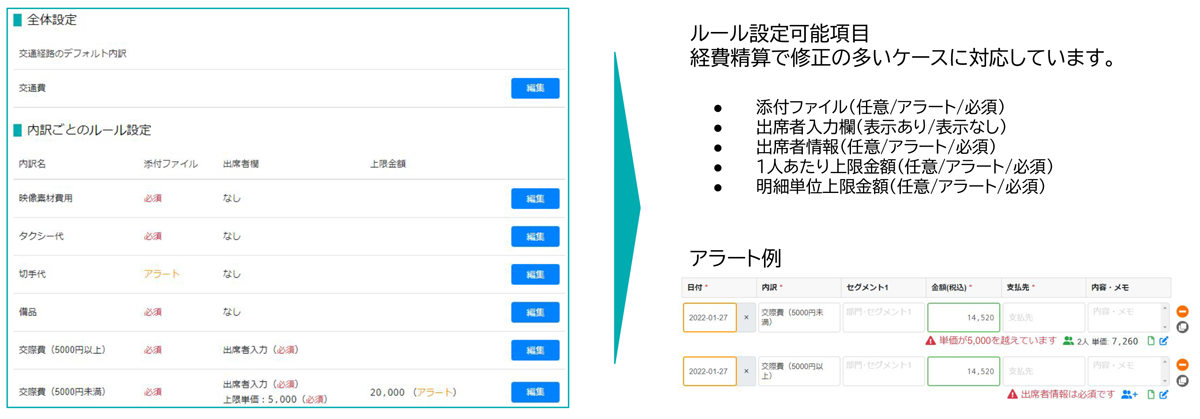 申請ごとに内訳ルールを設定して確認負担を削減