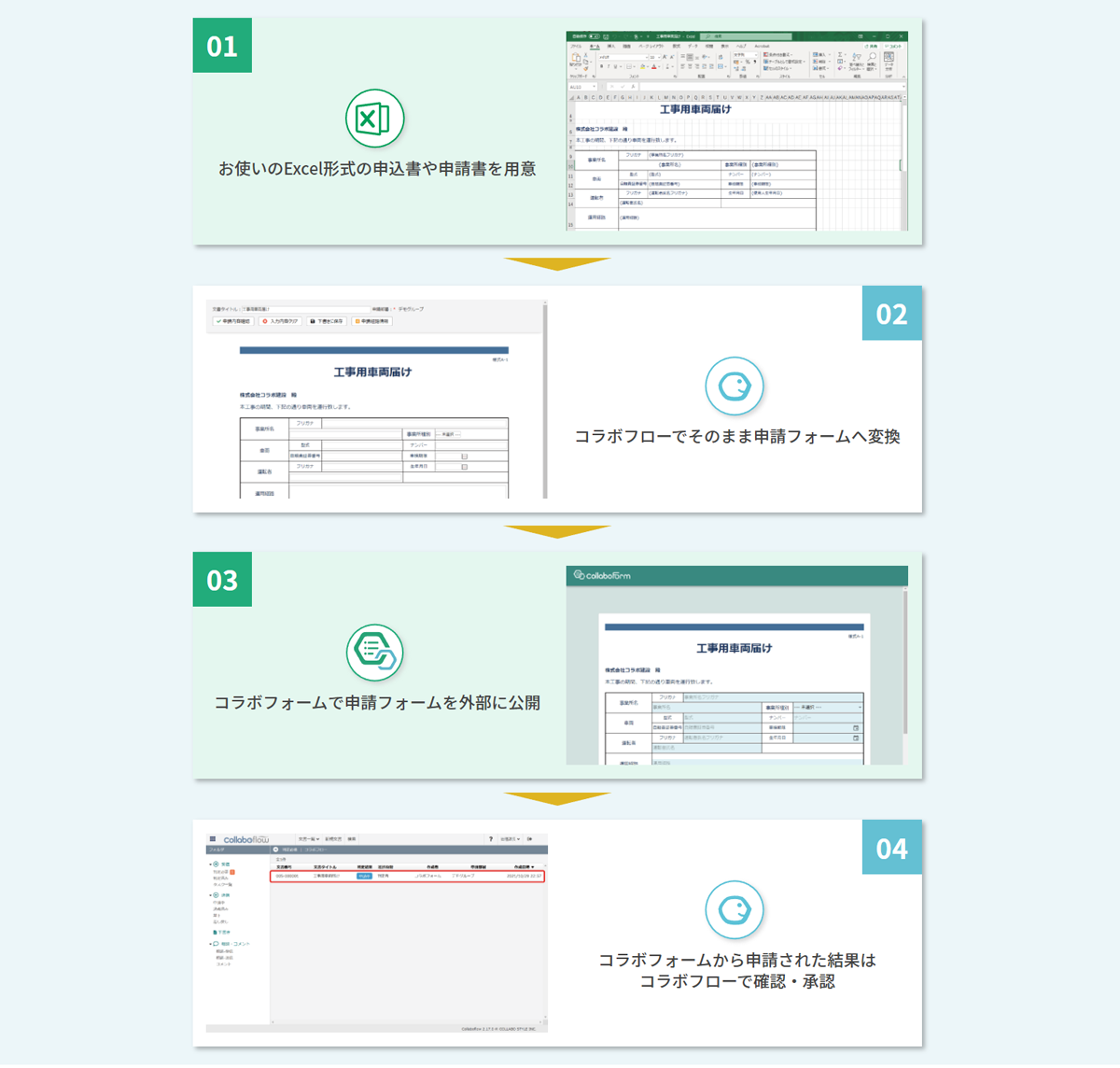 コラボフォームは、作成した申請フォームをWebで一般公開し、申請内容を社内ワークフローへとシームレスに連携するWebフォームサービスです