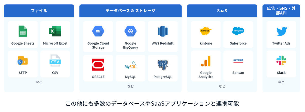 多数のデータソースやSaaSアプリケーションと接続可能