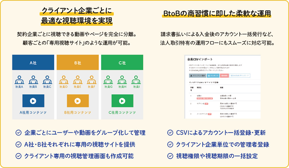 BtoBの動画ビジネスにも対応可能