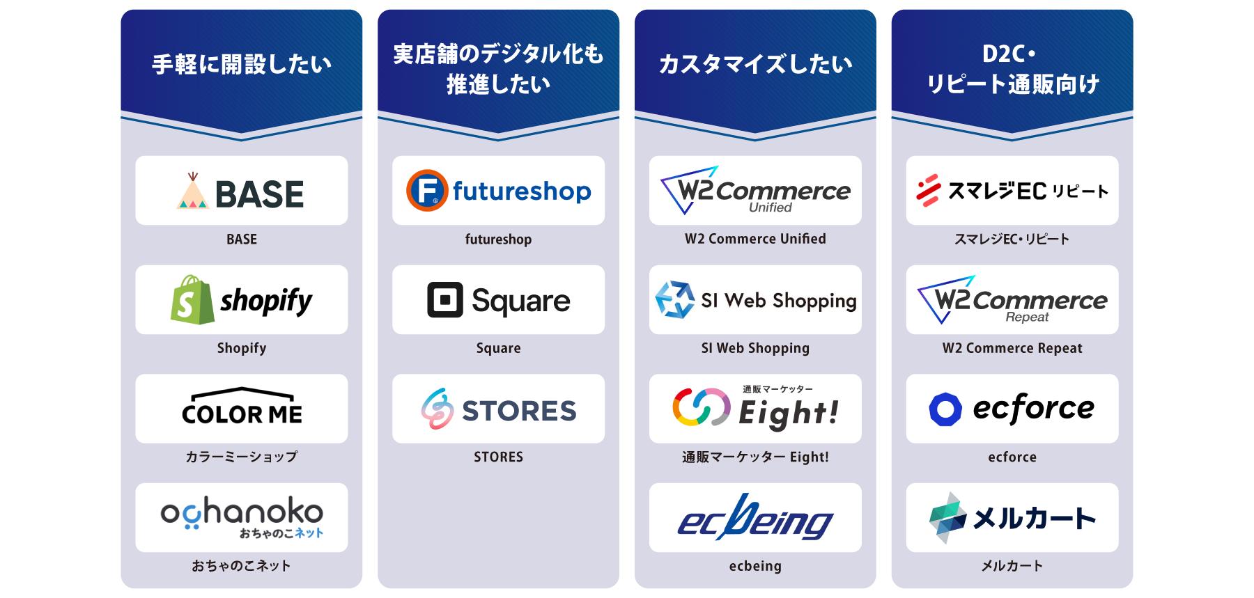 タイプ別 ECカート 図解