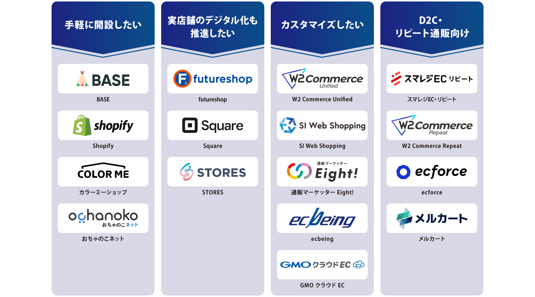タイプ別 ECカート 図解