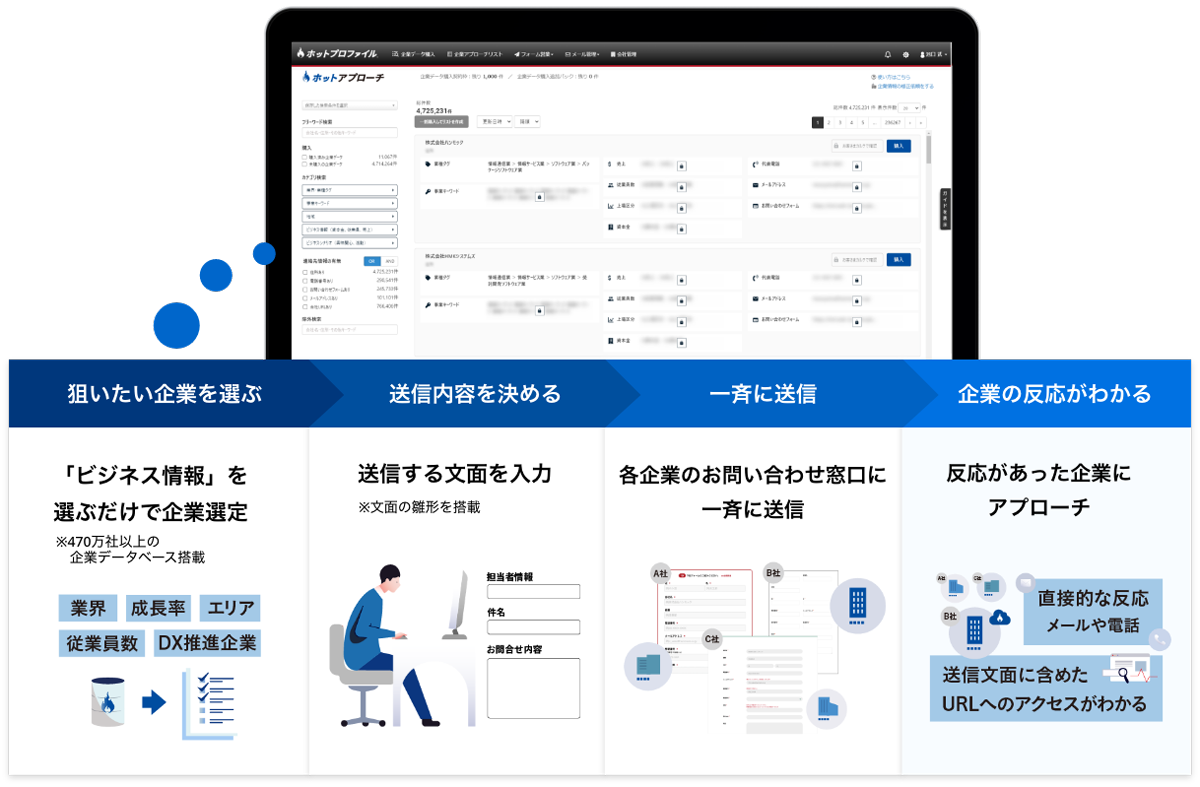 ホットアプローチは、狙った企業のHP上の問合せ窓口に自動で営業メッセージを送る「フォーム営業ツール」です