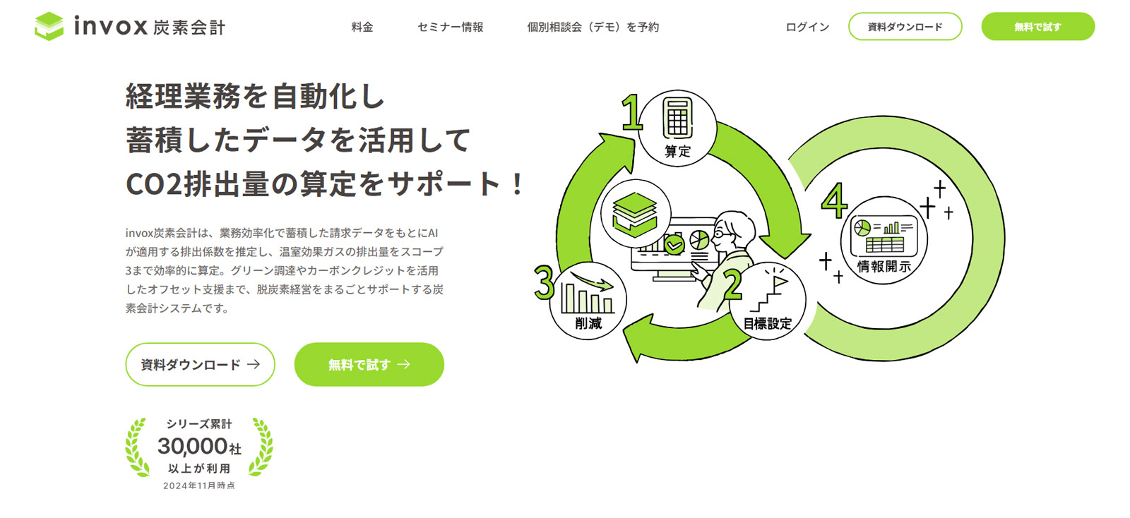 invox炭素会計公式Webサイト