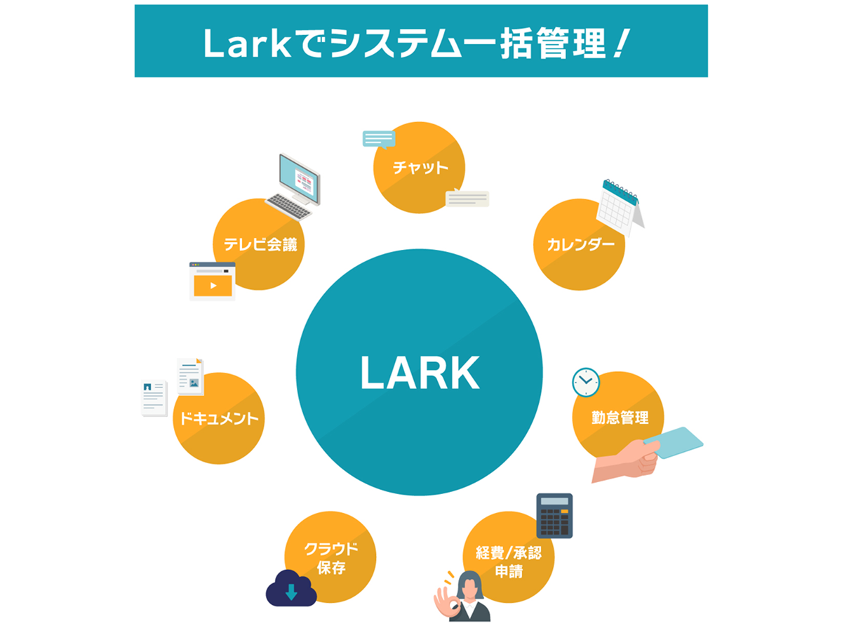 Larkでシステム一括管理