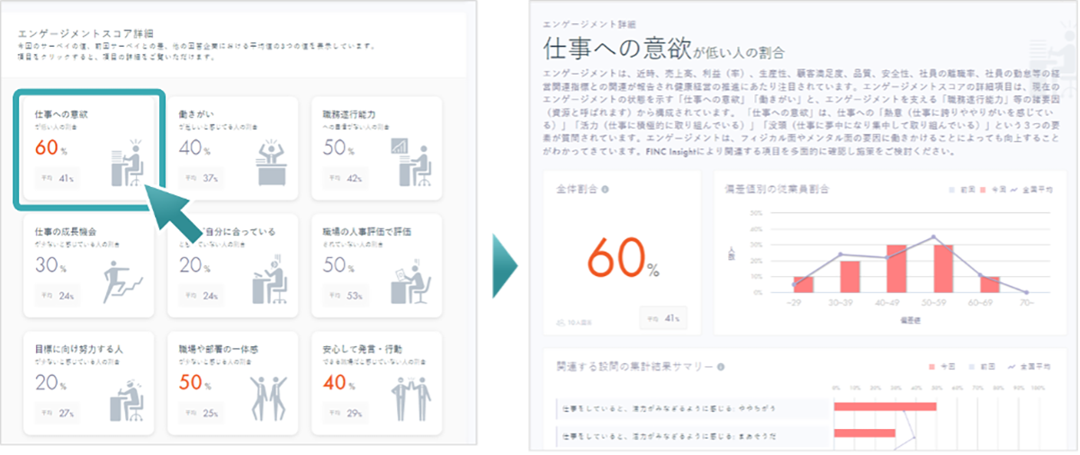 【データ分析】健康課題を抽出・可視化し課題を分析