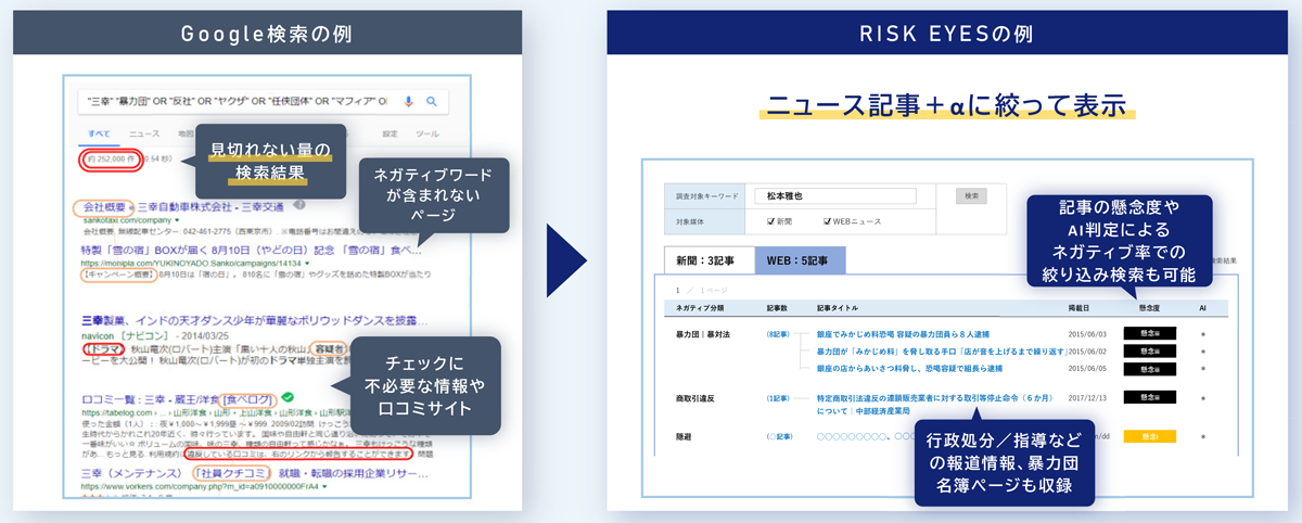 関係のない情報がフィルタリングされた独自データベースを提供