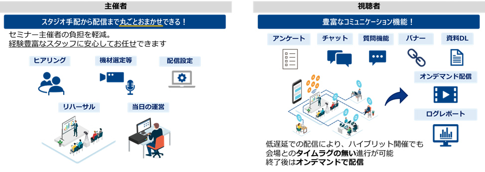 主催者の負担が大きいセミナー配信の負担を軽減！「セミナー配信支援パック」