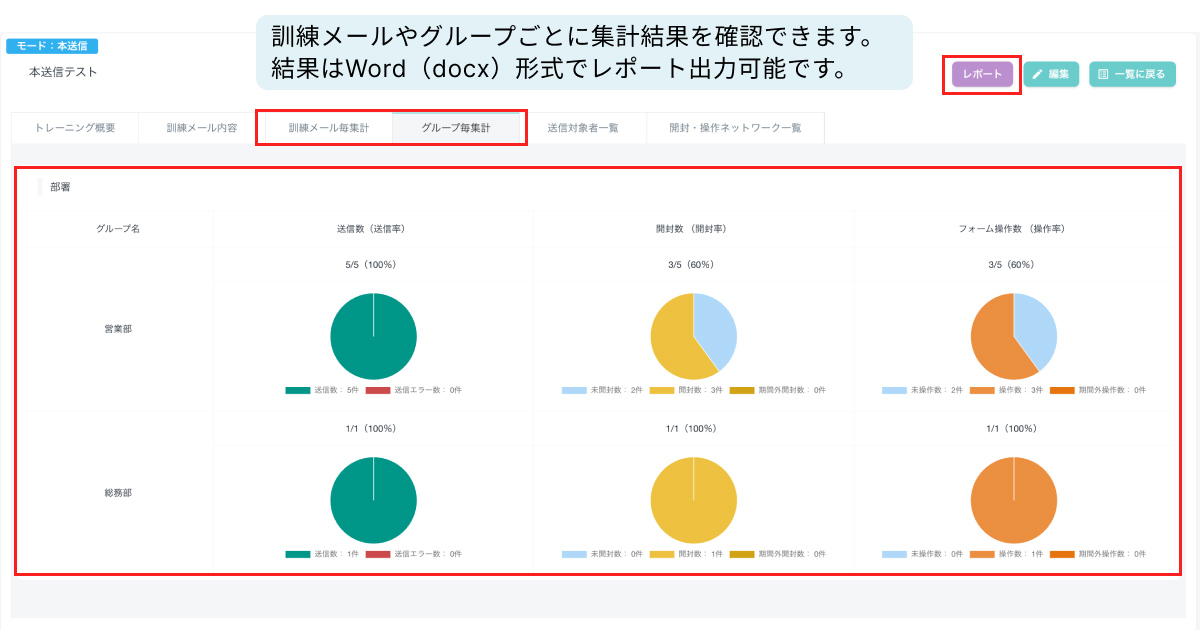 結果を自動で集計!手軽に多角的な分析が可能