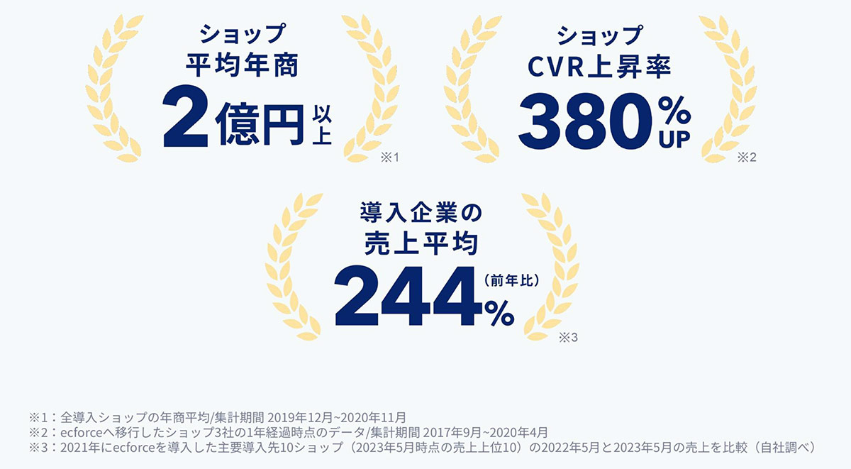 売上を最大化する多彩なマーケティング機能