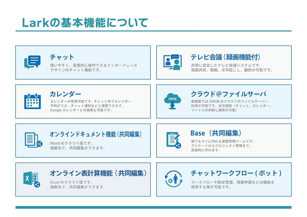 Larkの基本機能について