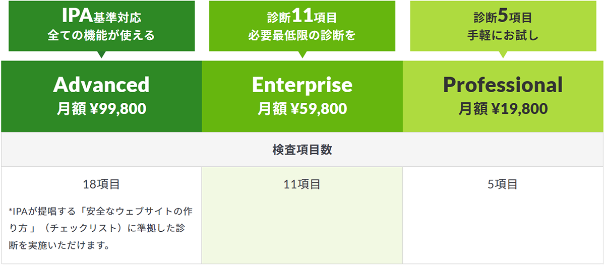 VAddy_料金表