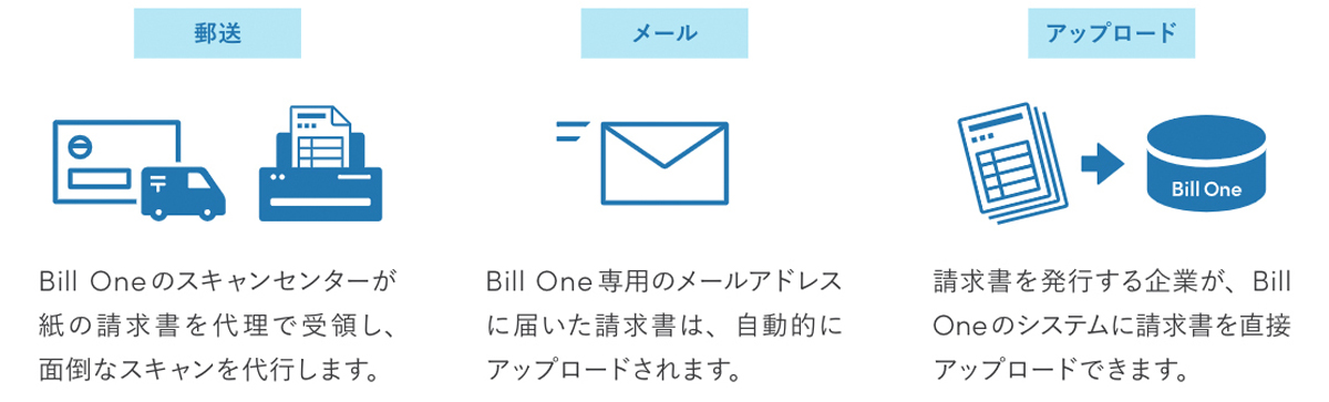 Bill Oneは、名刺管理サービスで有名なSansan株式会社が提供するインボイス管理サービスです